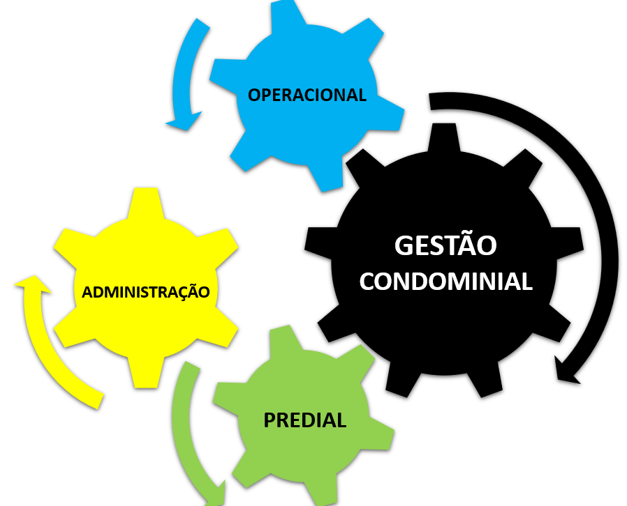 gestao_condominal.png